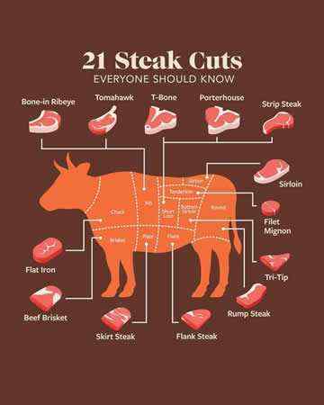beefsteak