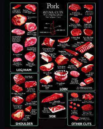 pork