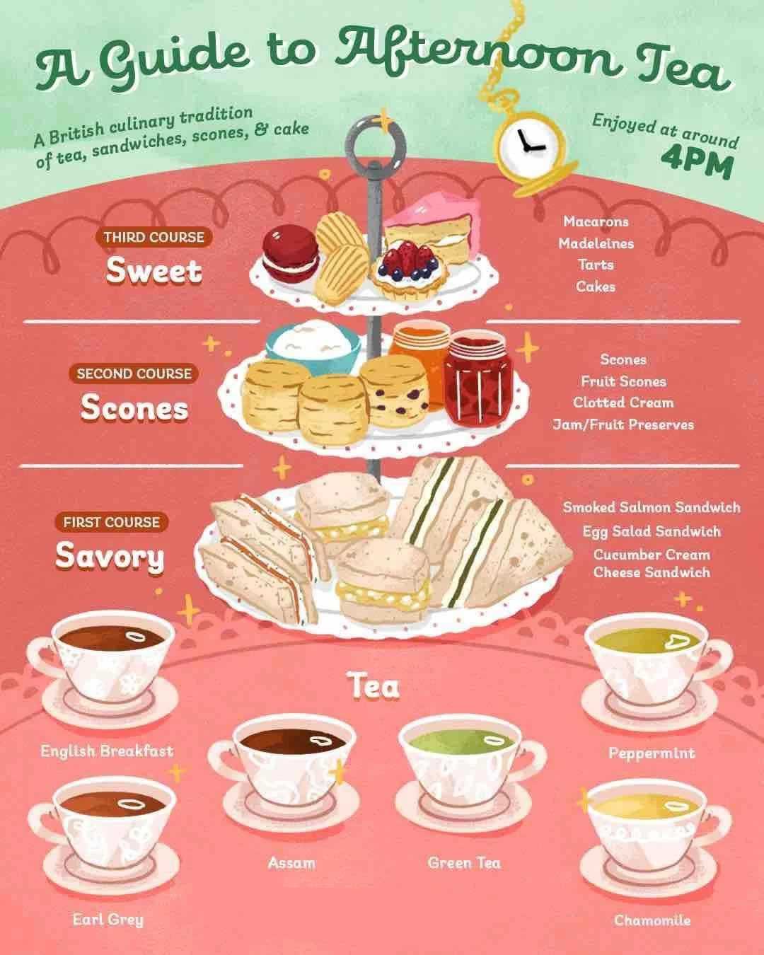 afternoonteaguide