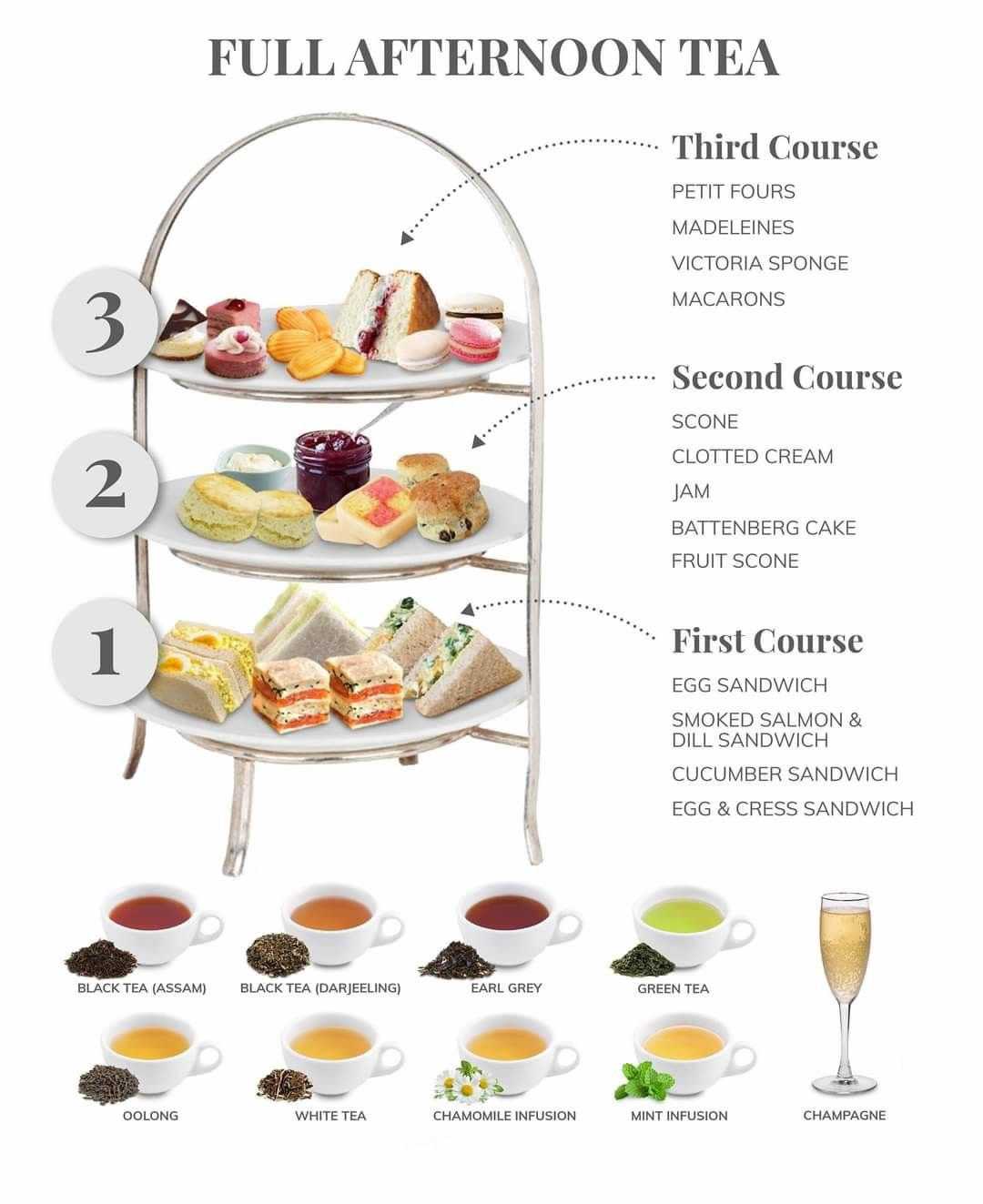afternoonteaguide2