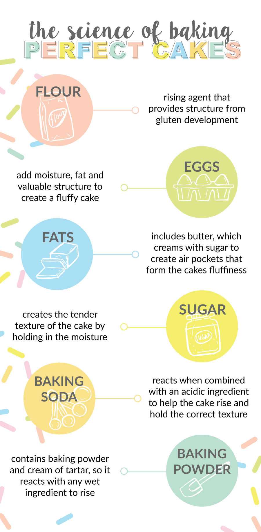cakebakingguide