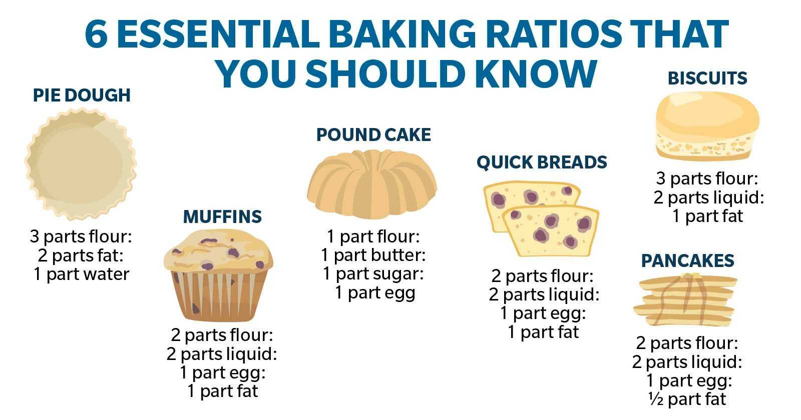 bakingratios2