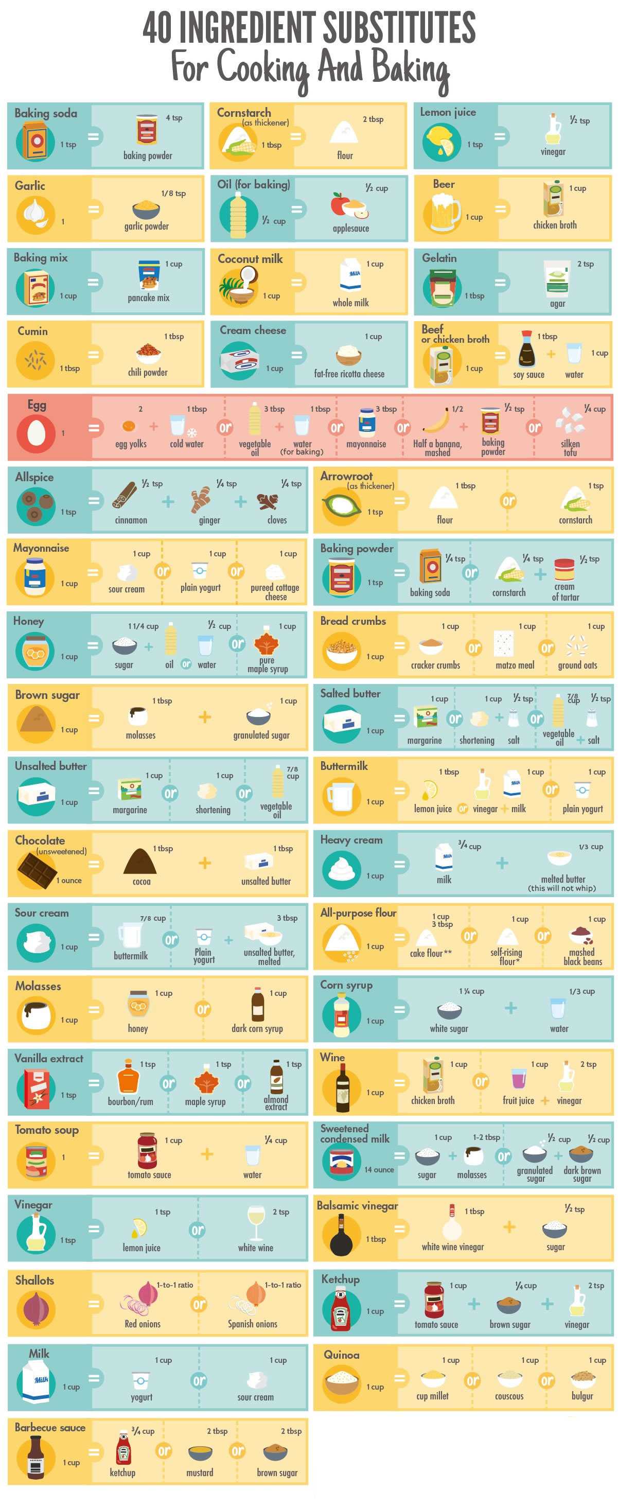 bakingsubstitutes12
