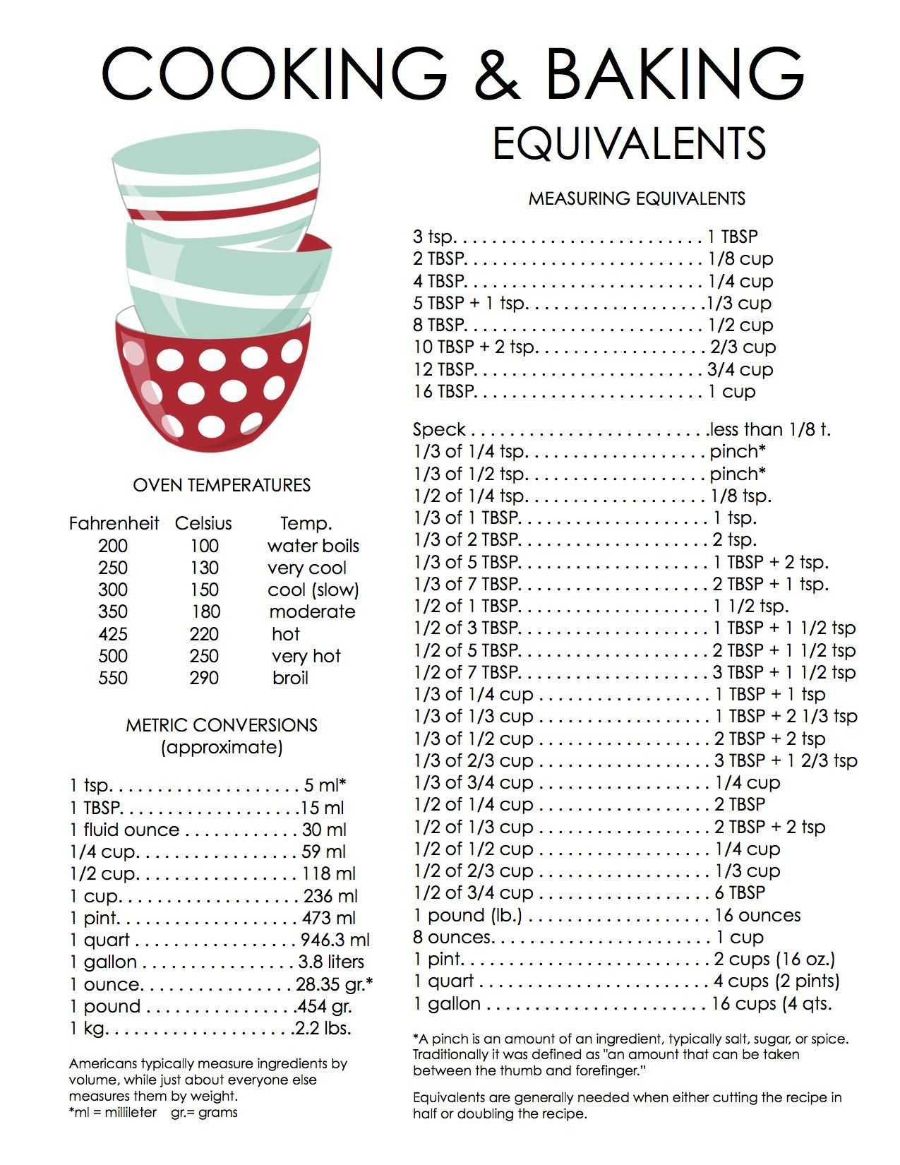 cookingbakingequivalents