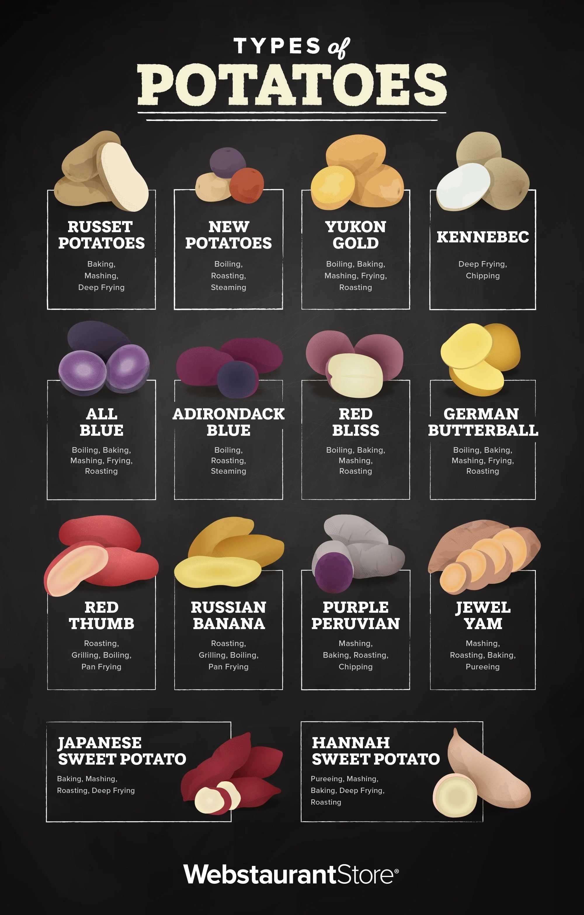 potatotypes