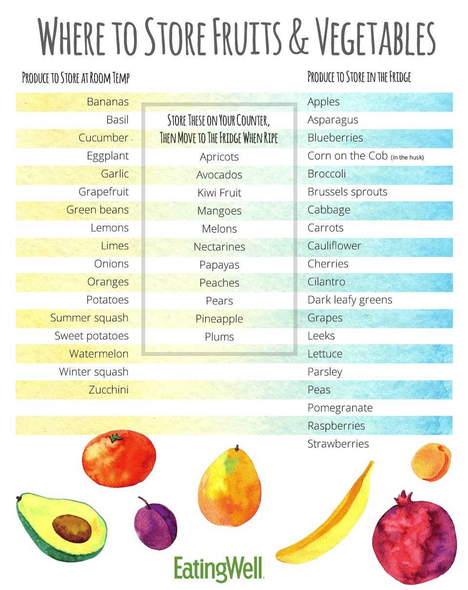 producestorage