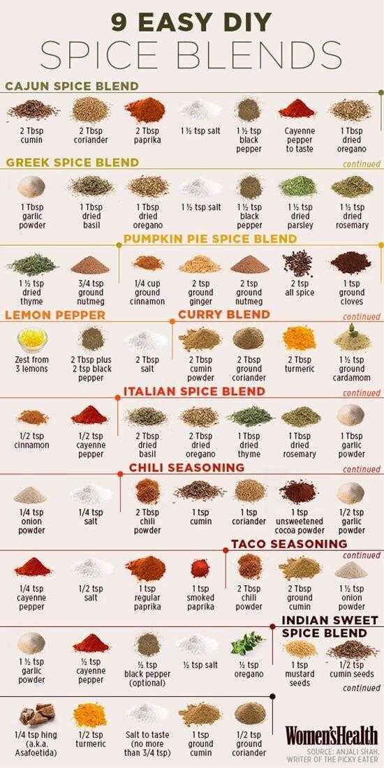 seasonings3