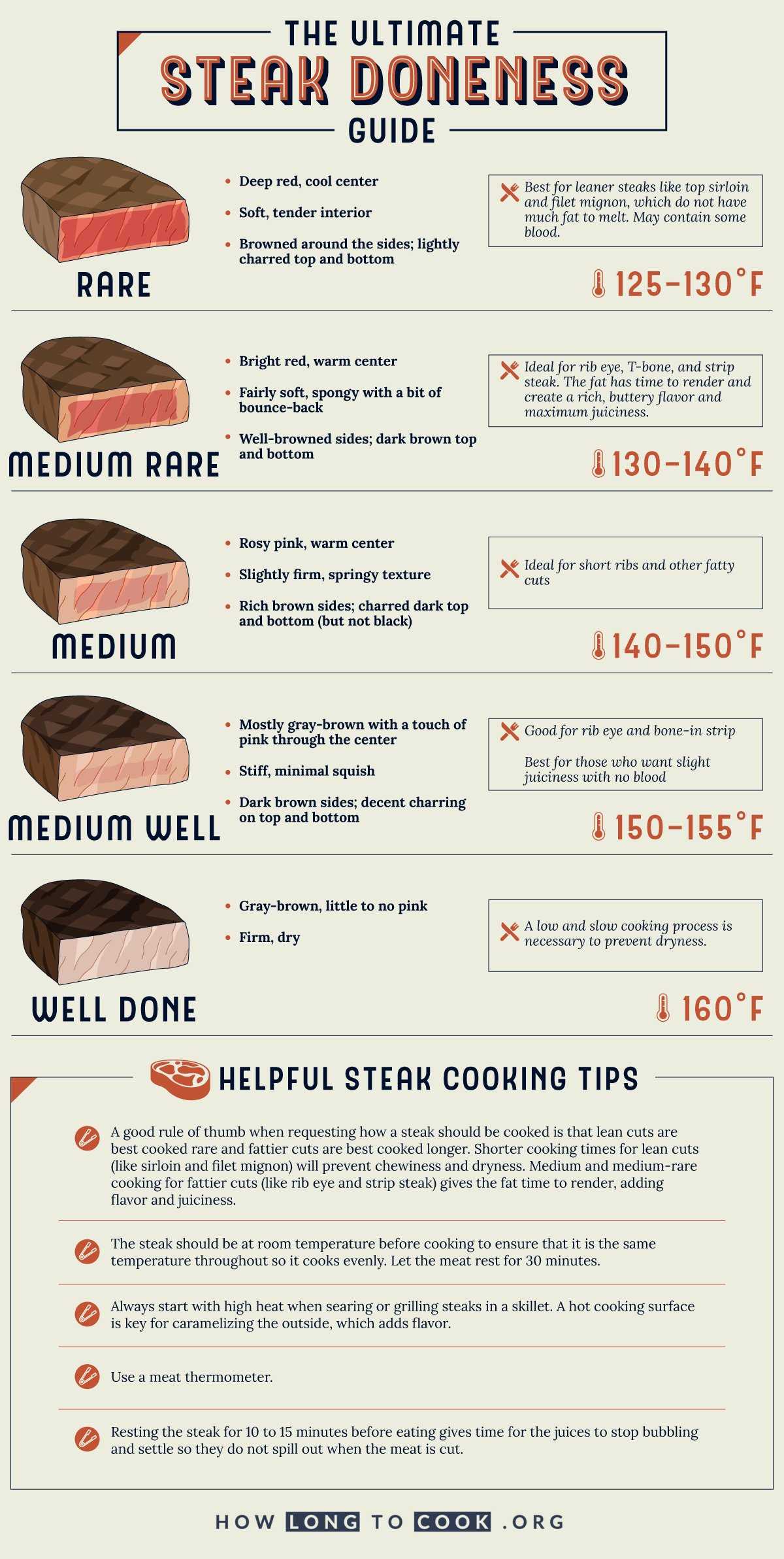 steakdoneness