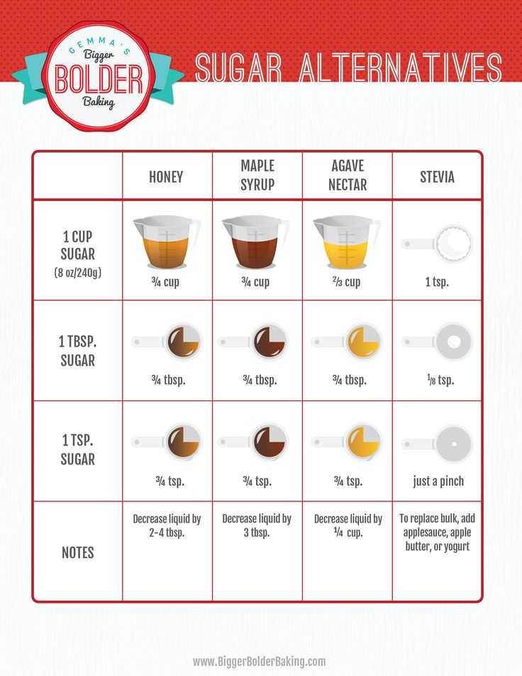 sugaralternatives