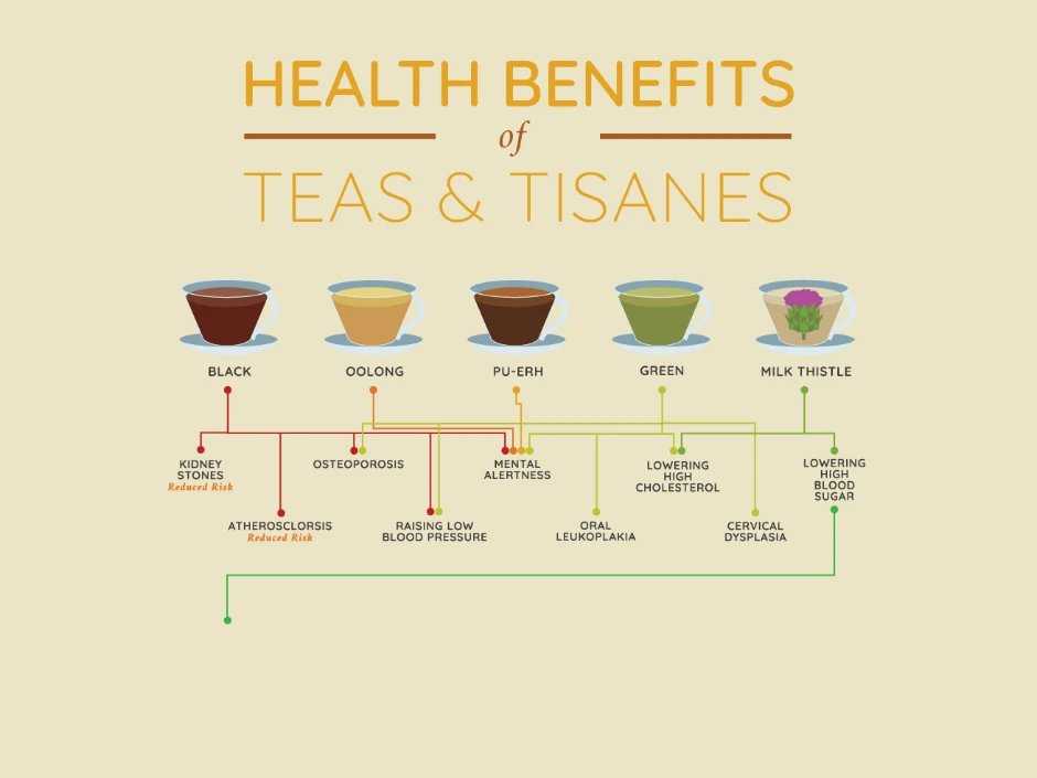 teabenefits
