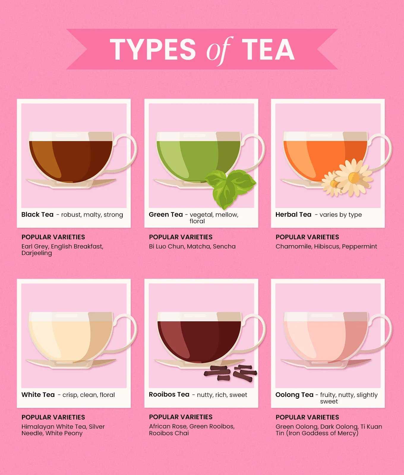 teatypes