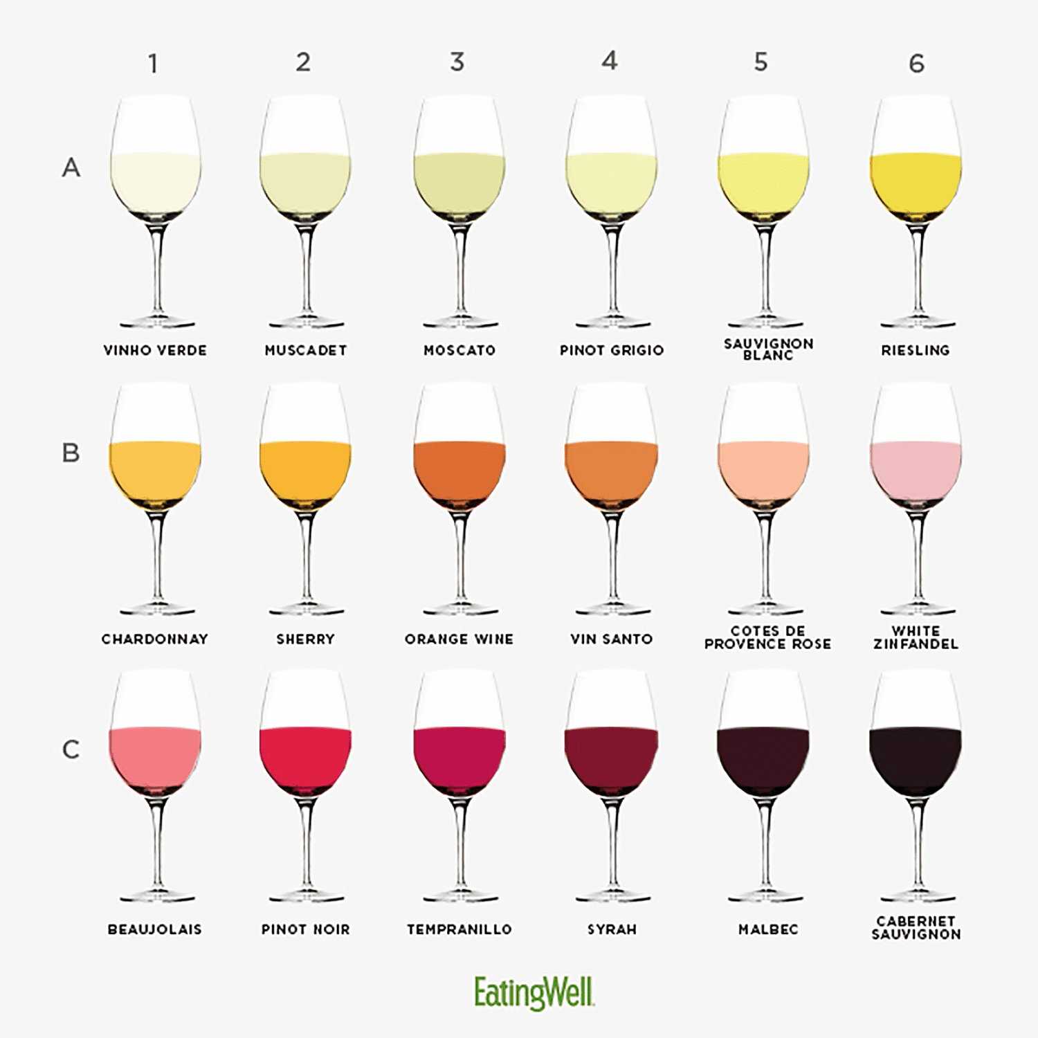 typesofwines