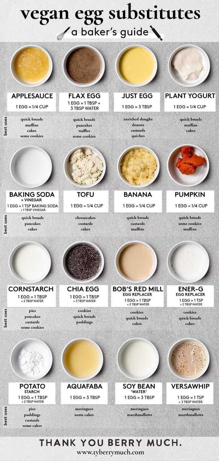 vegansubstitutes