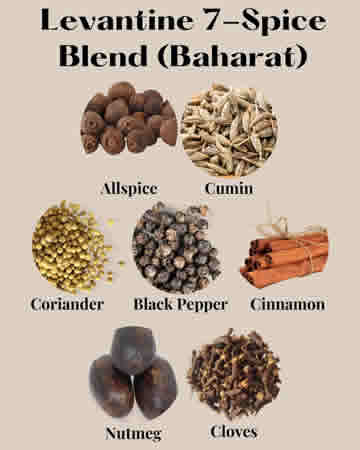levantine-baharat